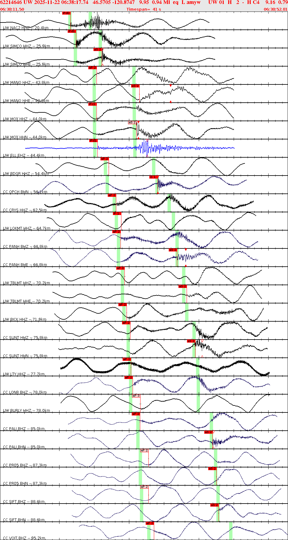 Waveforms at seismic stations for this event, sort by distance from the event.
