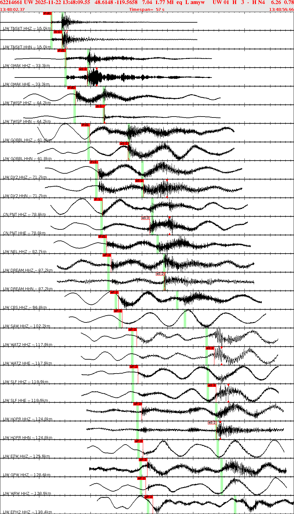 Waveforms at seismic stations for this event, sort by distance from the event.