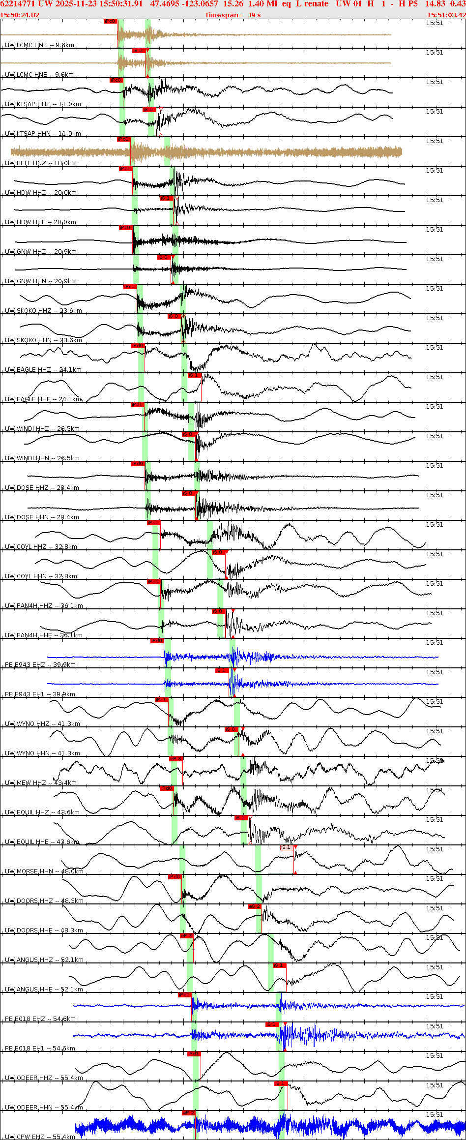 Waveforms at seismic stations for this event, sort by distance from the event.