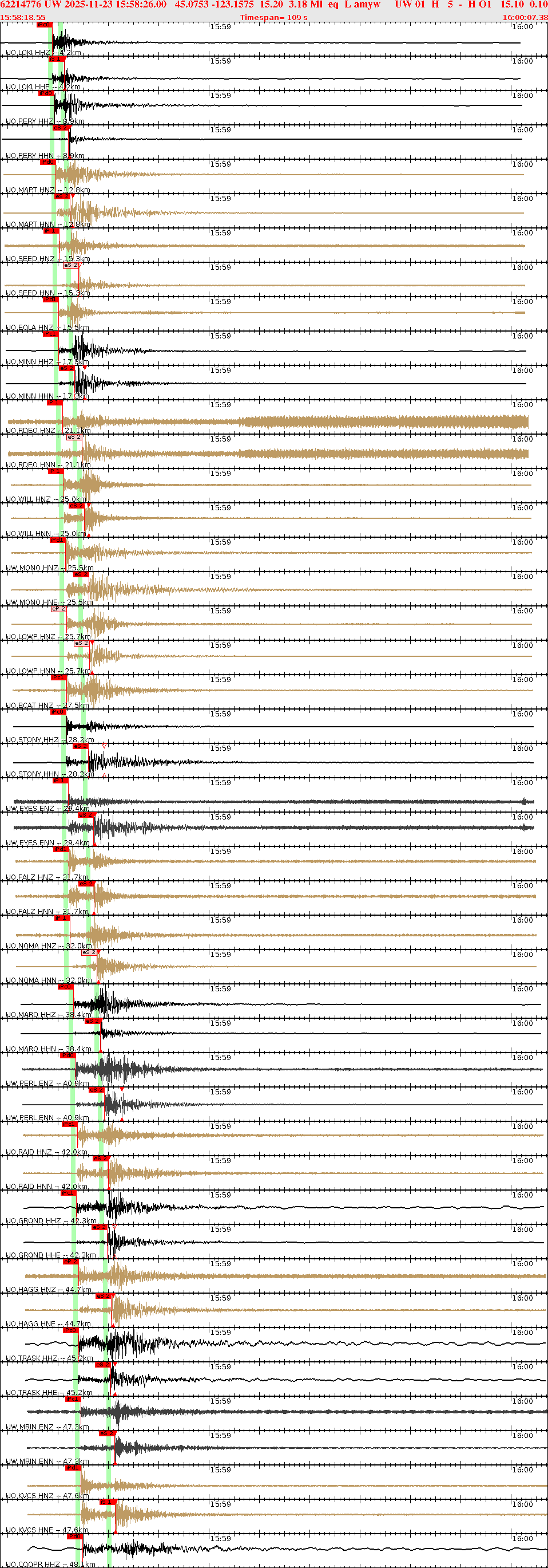 Waveforms at seismic stations for this event, sort by distance from the event.