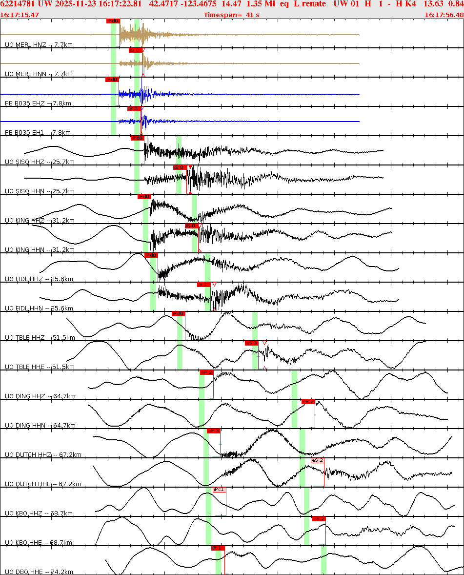 Waveforms at seismic stations for this event, sort by distance from the event.