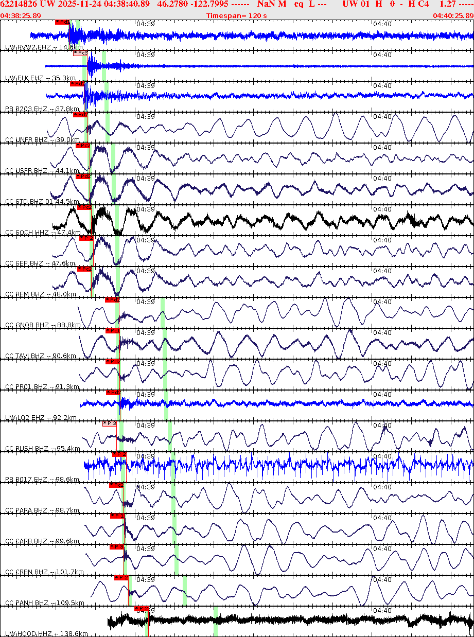 Waveforms at seismic stations for this event, sort by distance from the event.