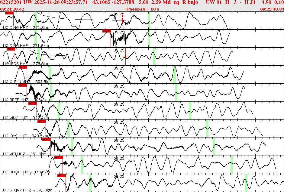 Waveforms at seismic stations for this event, sort by distance from the event.