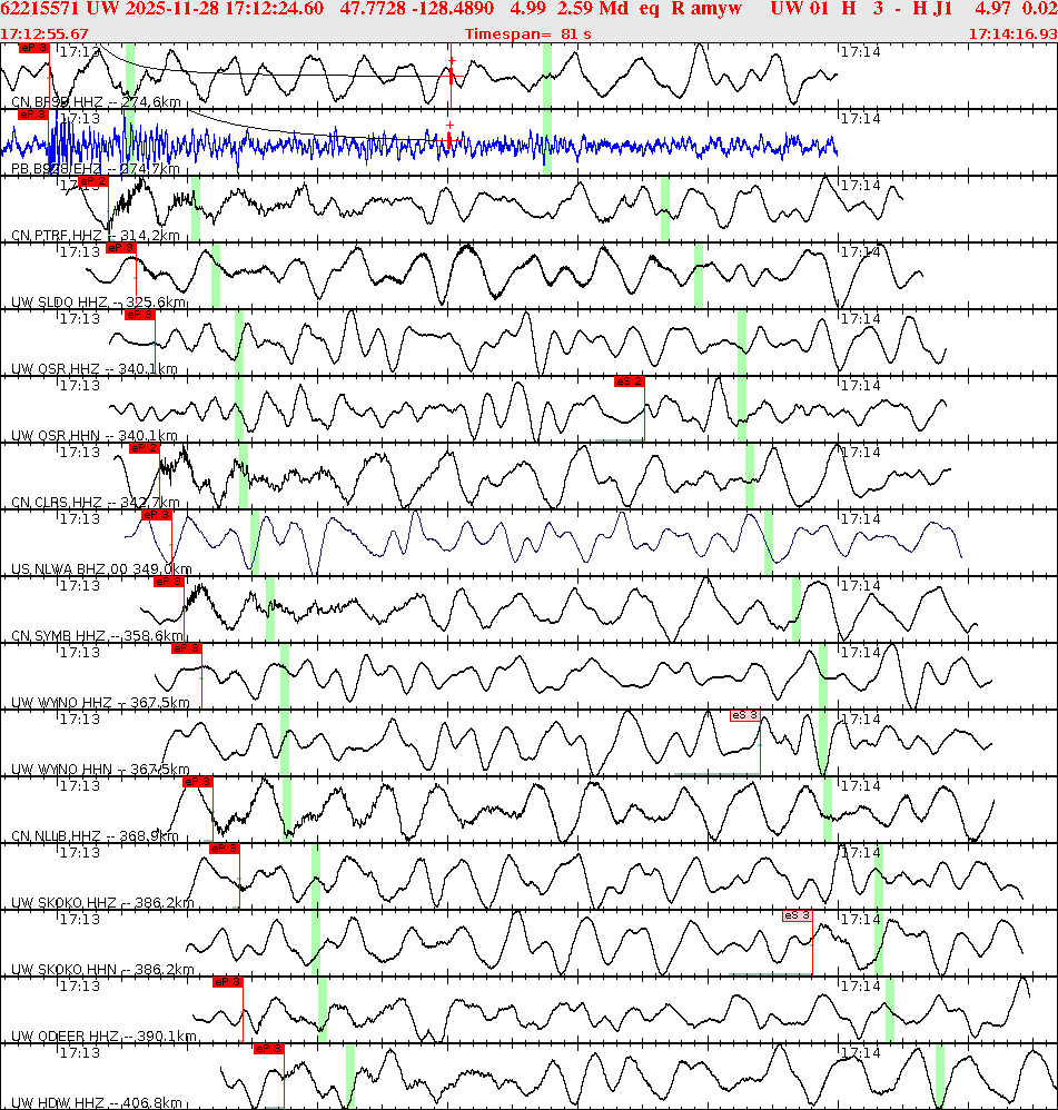 Waveforms at seismic stations for this event, sort by distance from the event.