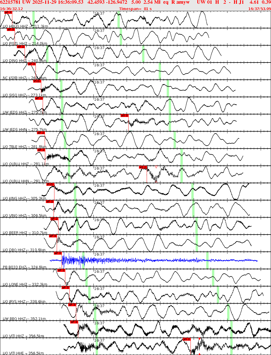 Waveforms at seismic stations for this event, sort by distance from the event.