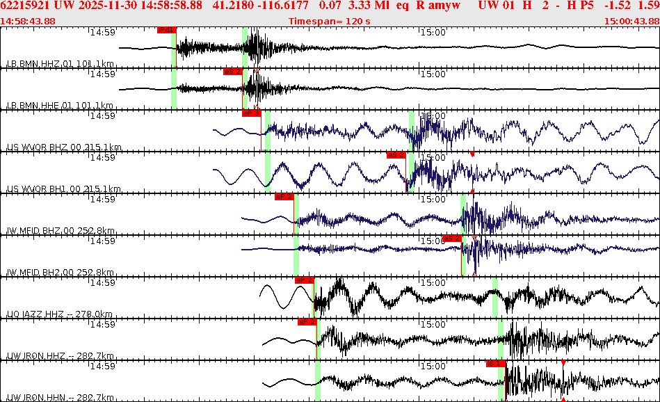 Waveforms at seismic stations for this event, sort by distance from the event.