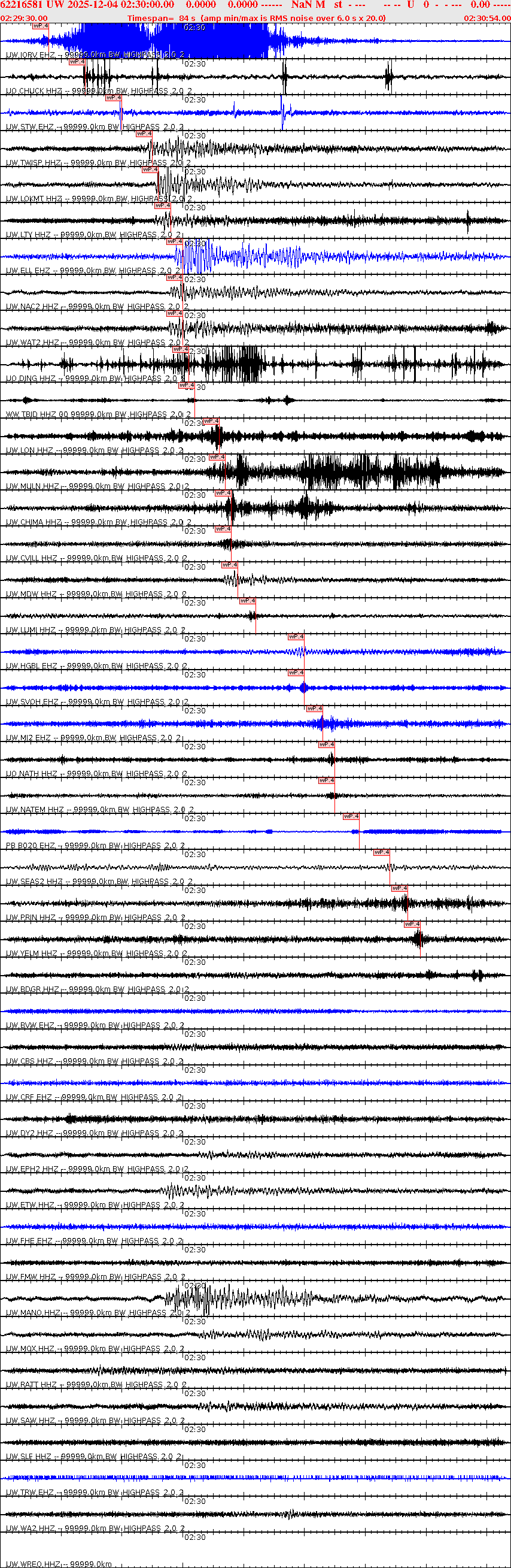 Waveforms at seismic stations for this event, sort by distance from the event.