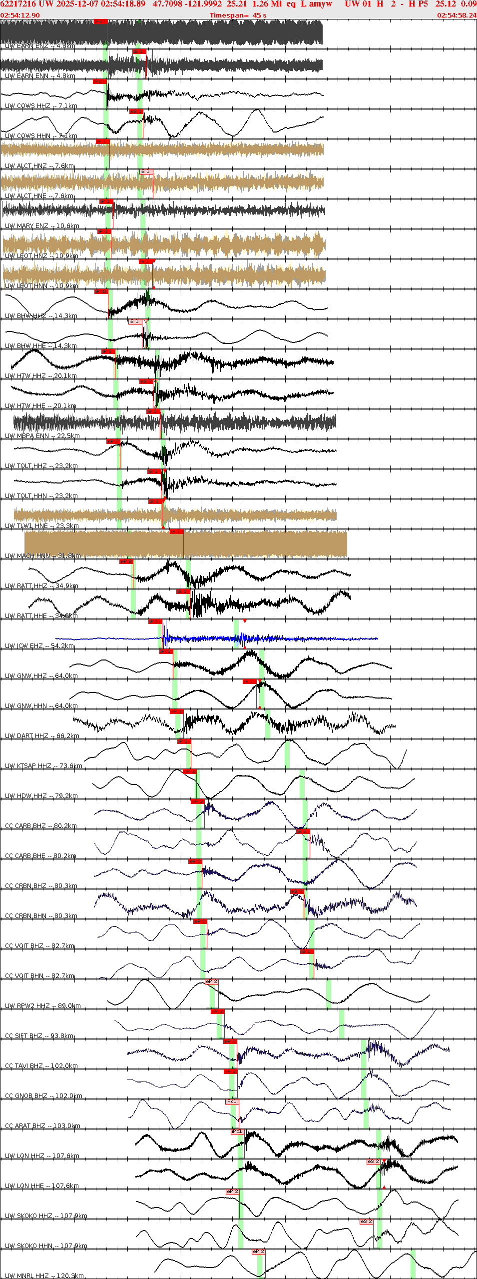 Waveforms at seismic stations for this event, sort by distance from the event.