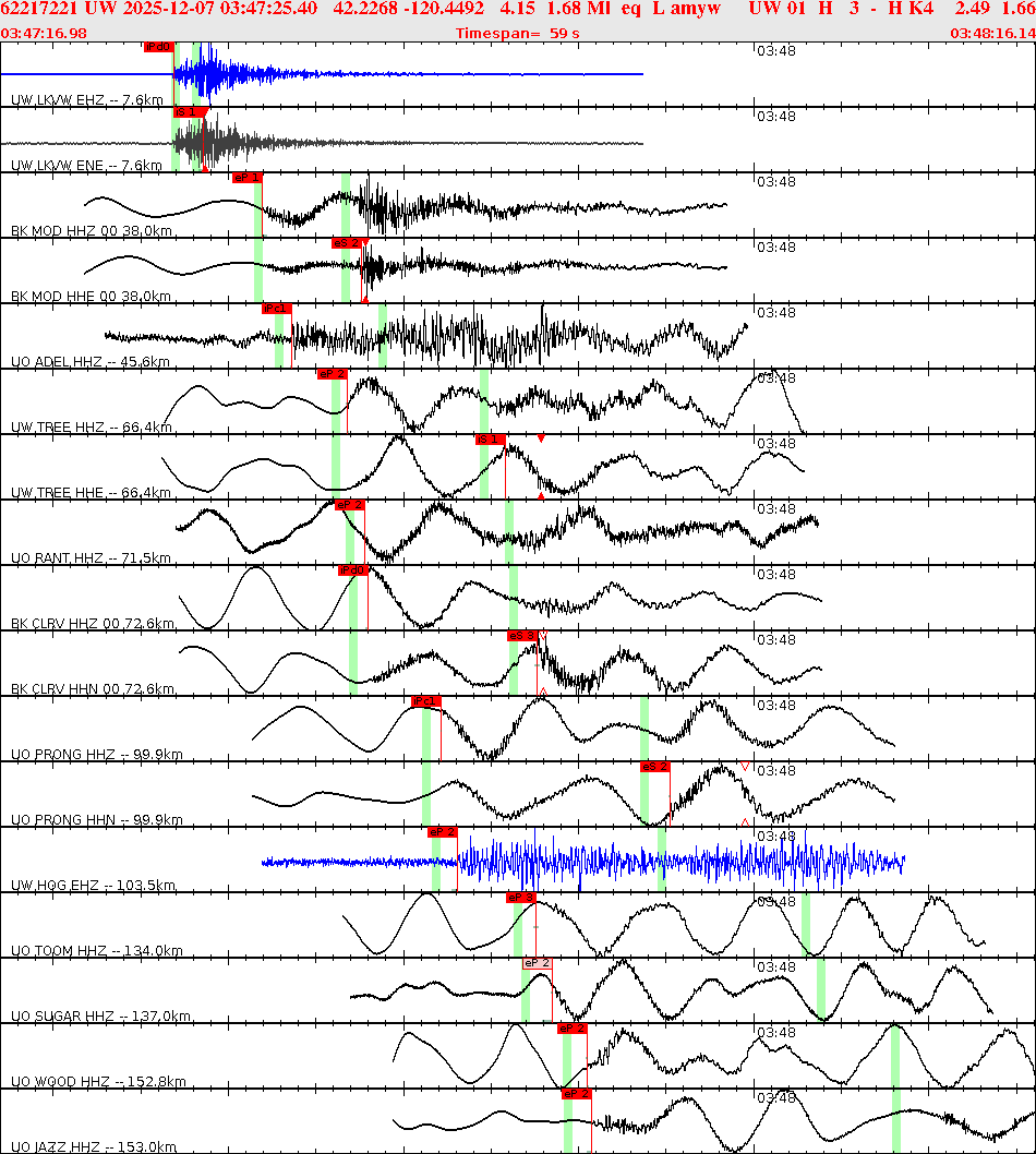 Waveforms at seismic stations for this event, sort by distance from the event.