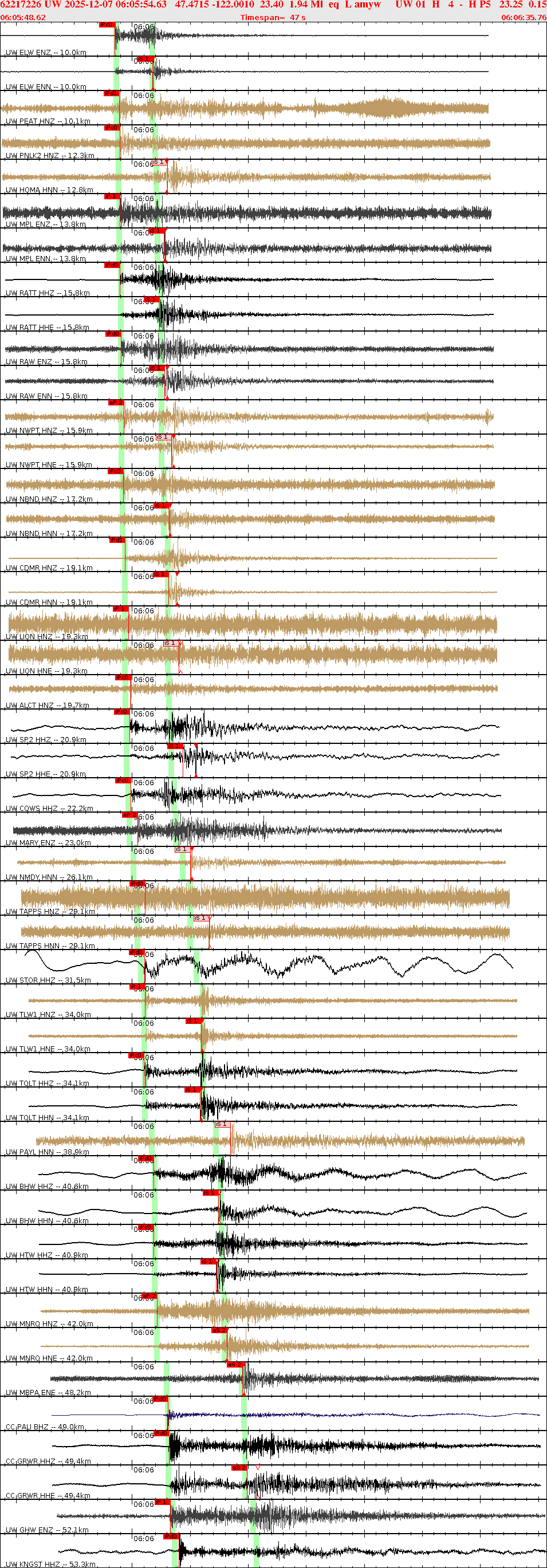 Waveforms at seismic stations for this event, sort by distance from the event.