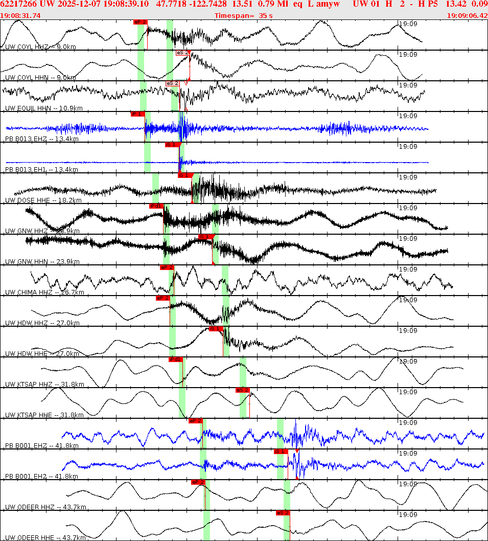 Waveforms at seismic stations for this event, sort by distance from the event.