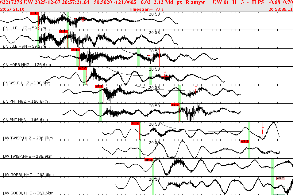 Waveforms at seismic stations for this event, sort by distance from the event.