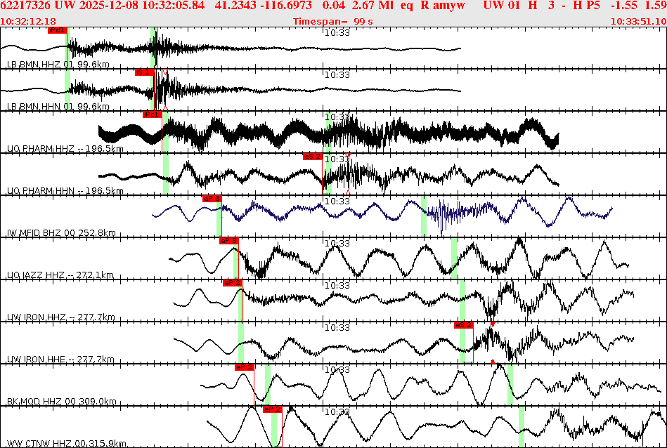Waveforms at seismic stations for this event, sort by distance from the event.