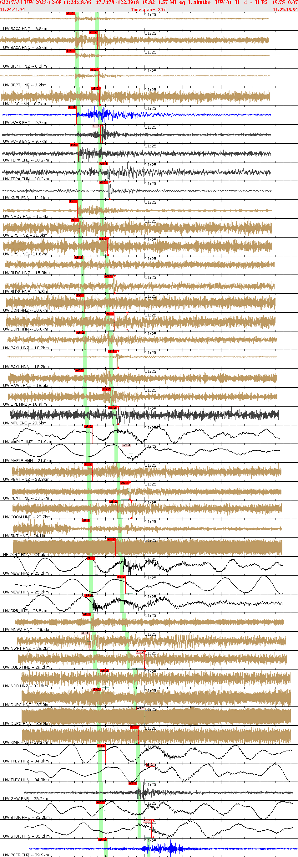 Waveforms at seismic stations for this event, sort by distance from the event.