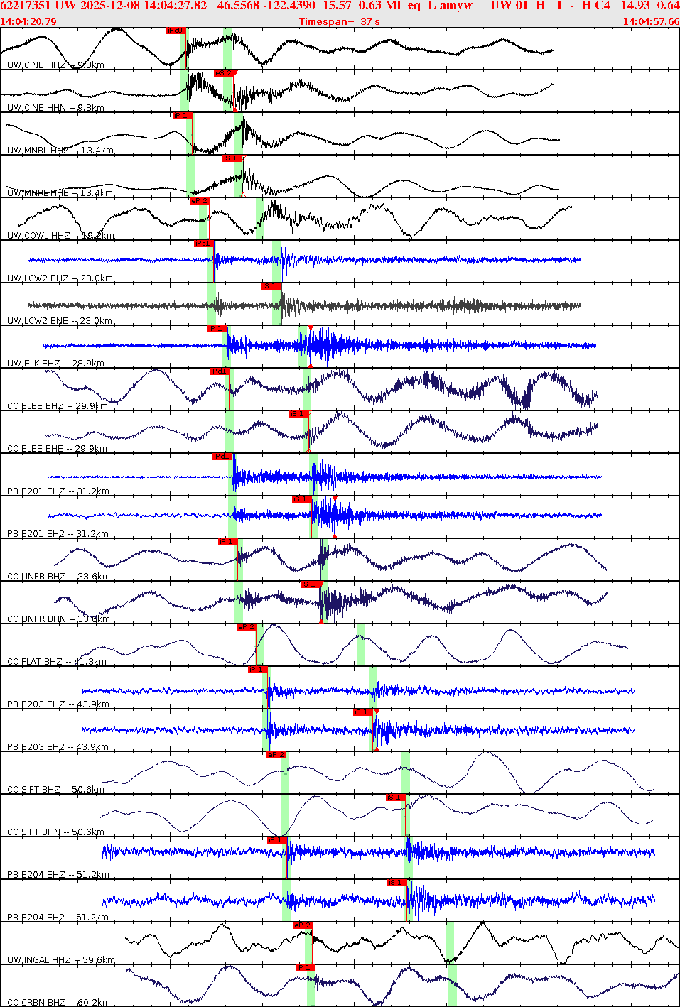 Waveforms at seismic stations for this event, sort by distance from the event.