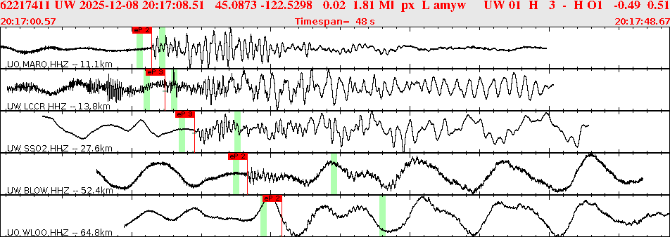 Waveforms at seismic stations for this event, sort by distance from the event.