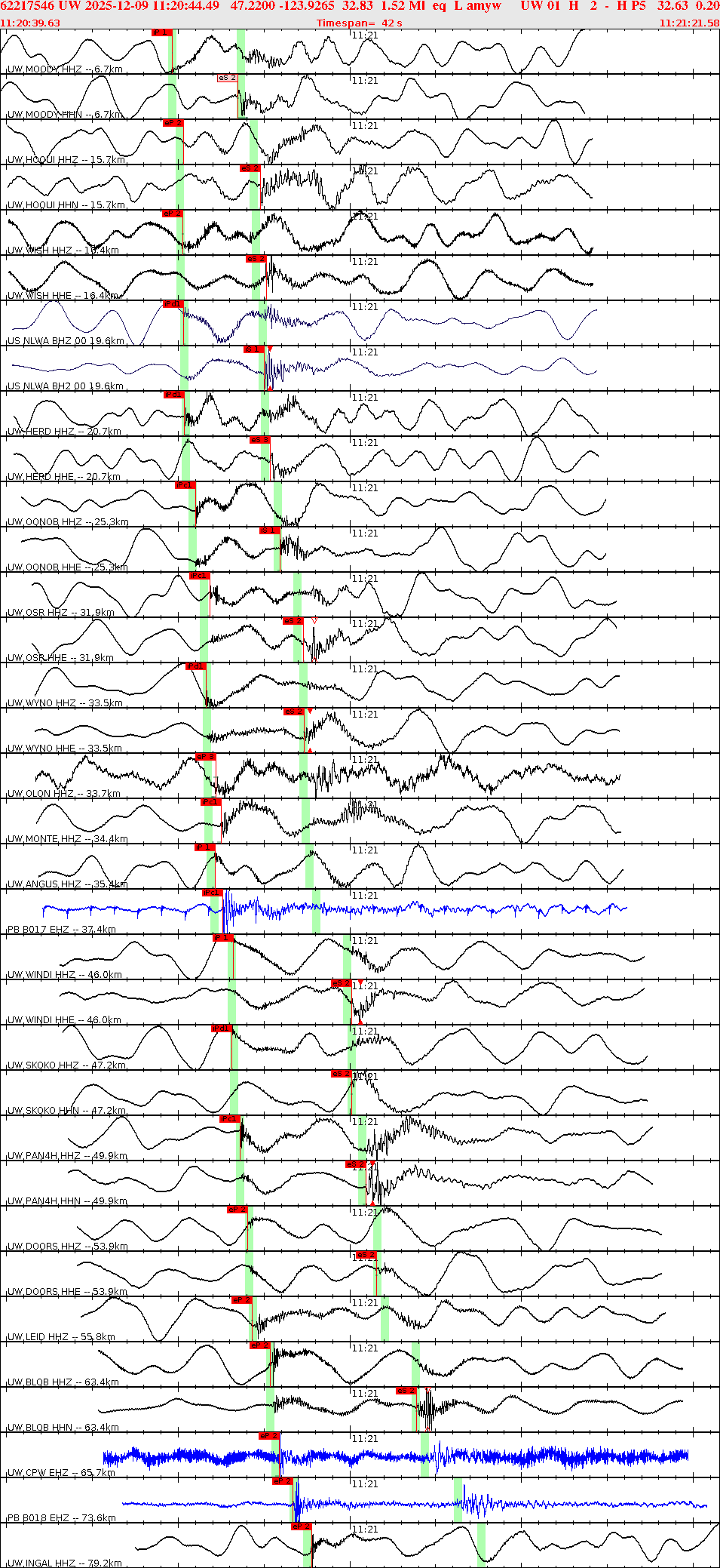 Waveforms at seismic stations for this event, sort by distance from the event.