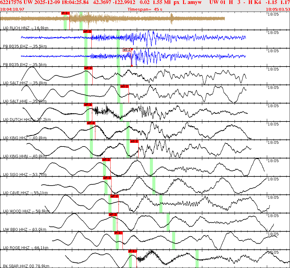 Waveforms at seismic stations for this event, sort by distance from the event.