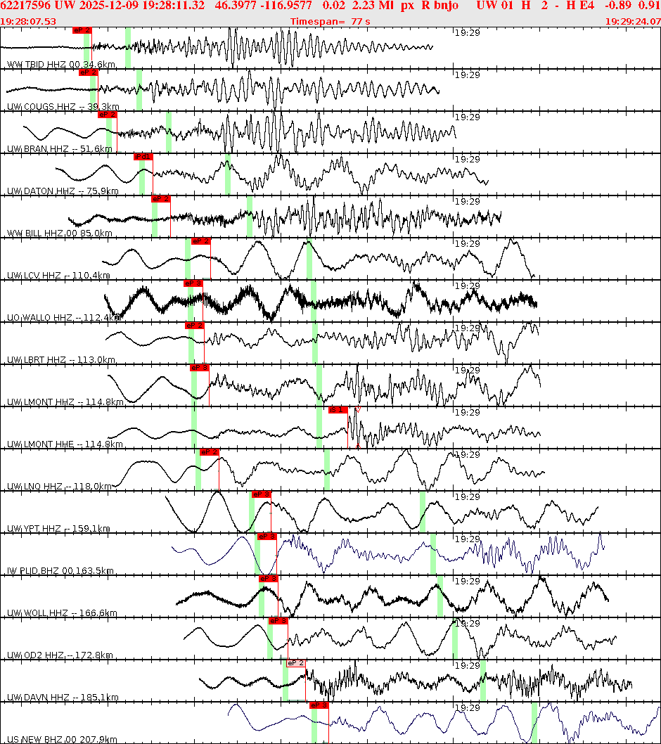 Waveforms at seismic stations for this event, sort by distance from the event.