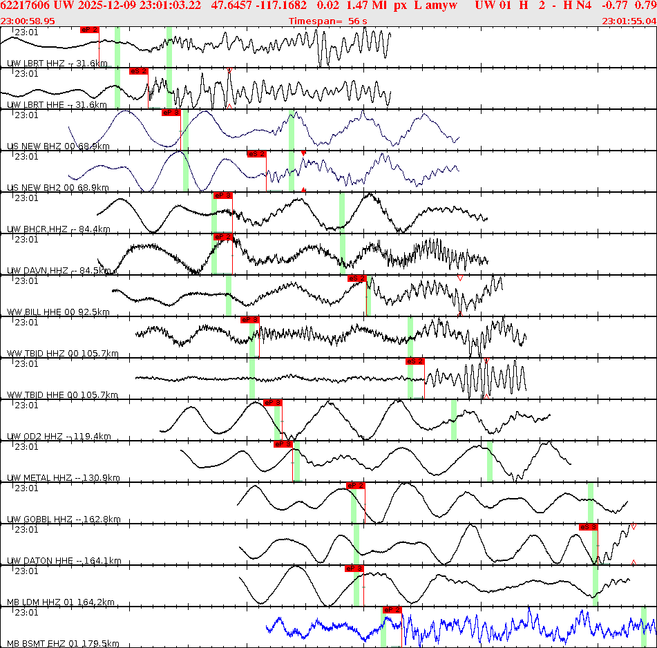 Waveforms at seismic stations for this event, sort by distance from the event.