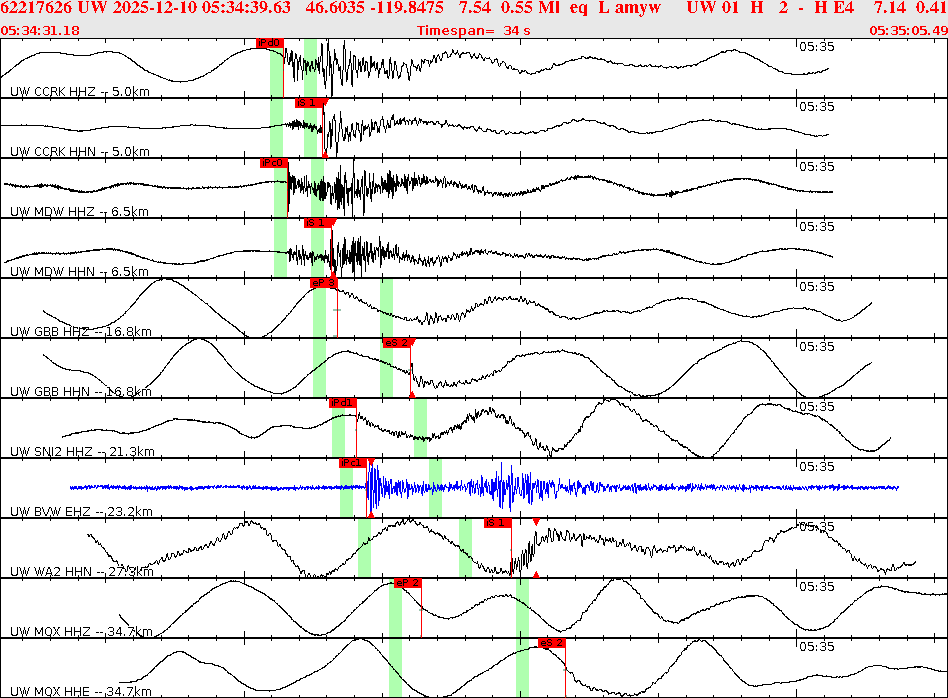 Waveforms at seismic stations for this event, sort by distance from the event.