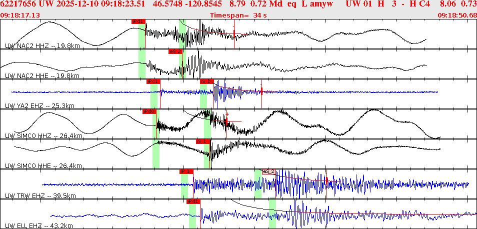 Waveforms at seismic stations for this event, sort by distance from the event.