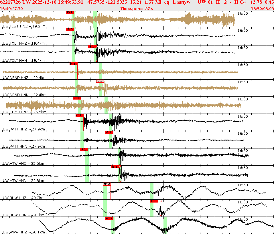 Waveforms at seismic stations for this event, sort by distance from the event.