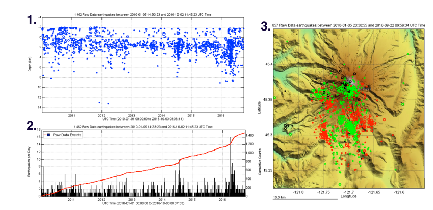 graphpad prism volcano plot